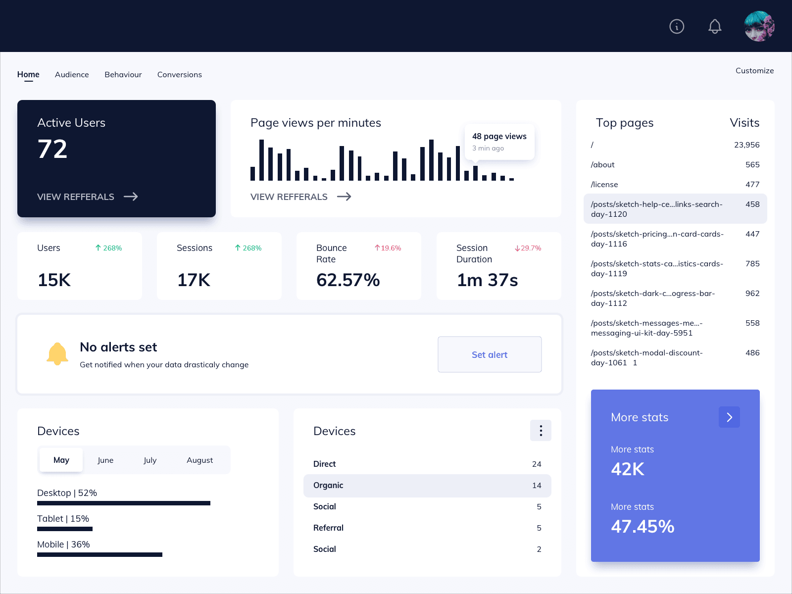 Analytics Dashboard